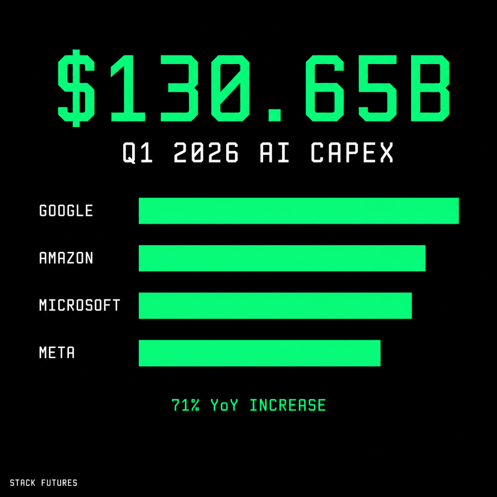 Big Tech Burns $130B in Q1 2026 AI Capex — Google Cloud's $20B Quarter ...