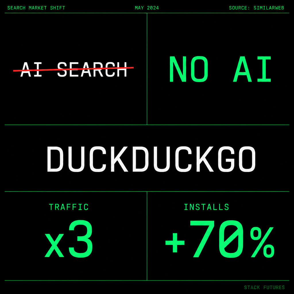 Backlash Browser DuckDuckGo Turns Anti-AI Backlash Into a Product: Browser Extensions ...