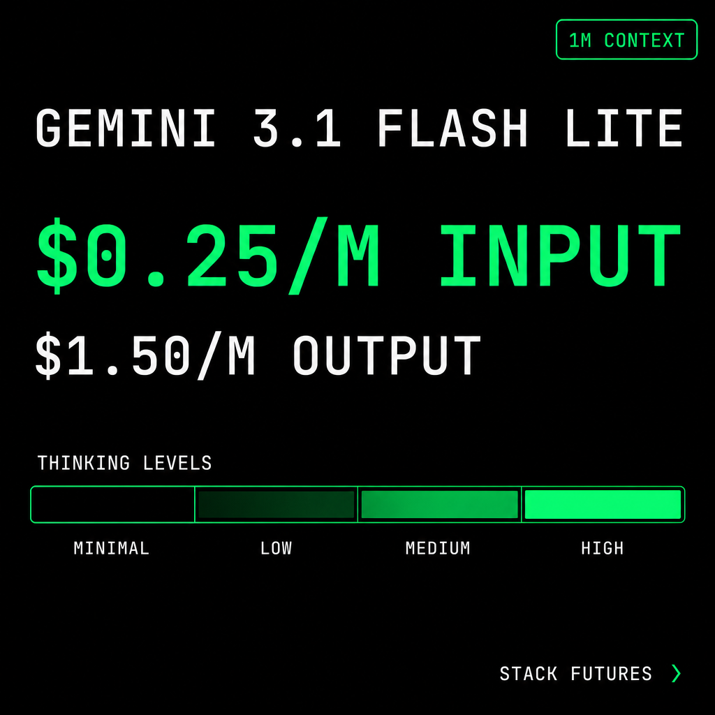 Google Launches Gemini 3.1 Flash Lite at $0.25/M Input: Half-Price ...