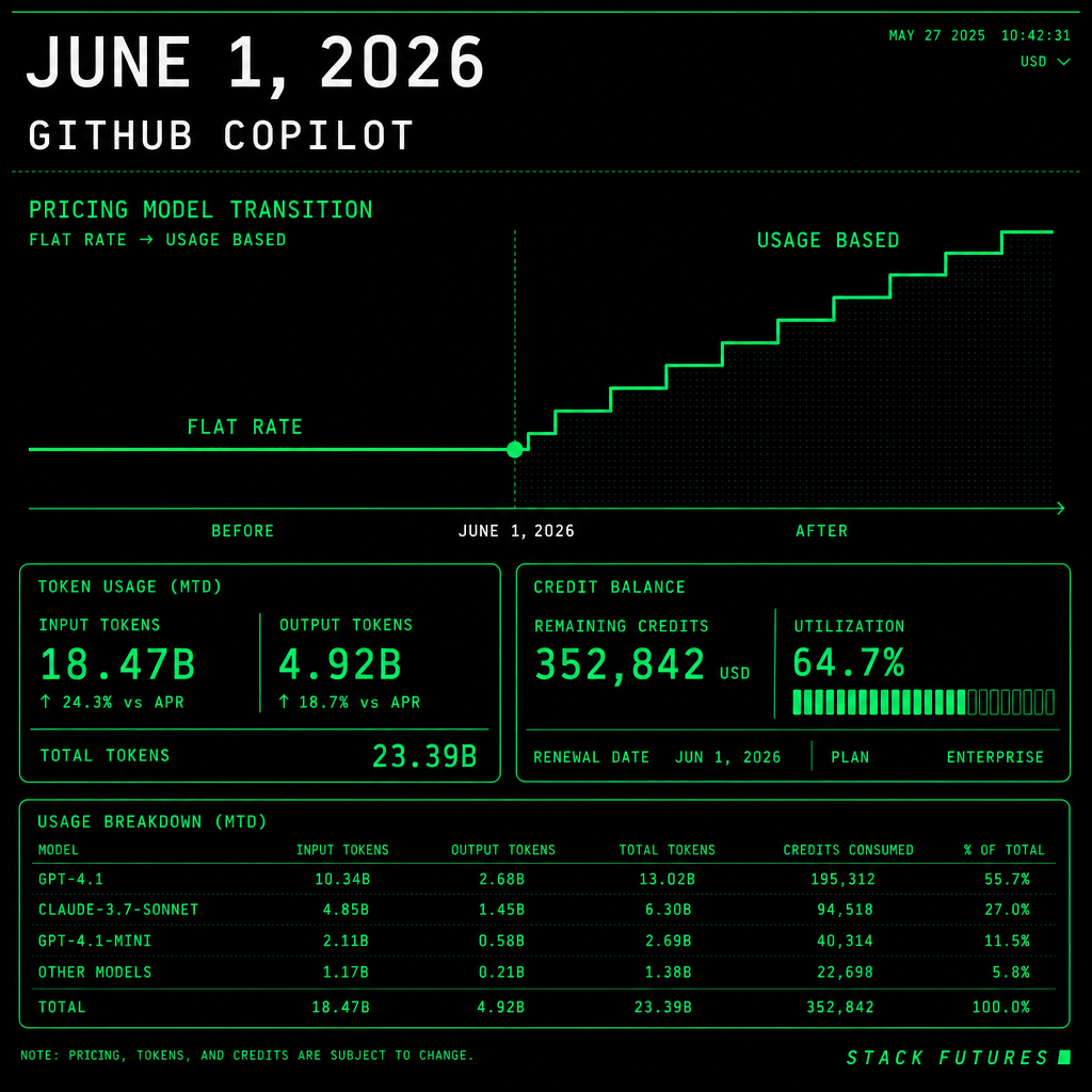 GitHub Copilot Kills Flat-Rate Pricing June 1 — All Plans Move to Token ...